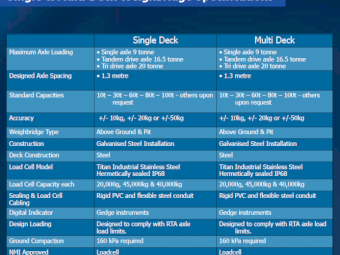 Portable Low Profile Industrial Weighbridges - In Trade Approved & No-Trade Configurations