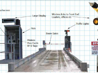Portable Low Profile Industrial Weighbridges - In Trade Approved & No-Trade Configurations