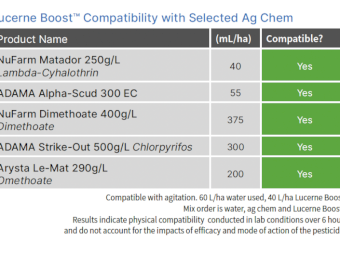 **New Product** Lucerne Boost - 1000L Shuttles