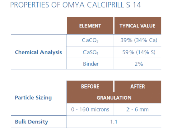 Calciprill S 14