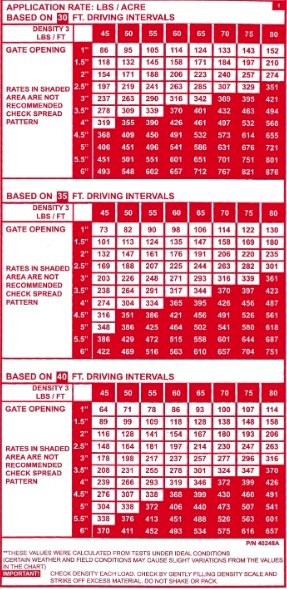 WANTED Rate Chart to Suit Leith 7000 Multi Spreader