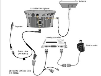 Trimble EZ STEER 500