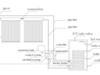Split-Pressurized Solar Hot Water Heater, Solar Energy Water Heating Circulation