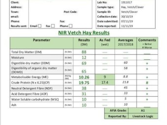 Vetch/Clover Hay A1 Season 19/20