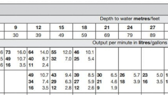 Davey 95D Deep Well Jet Pump