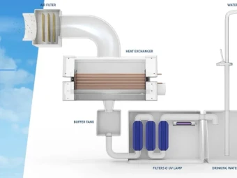 Harvest Water From Air 